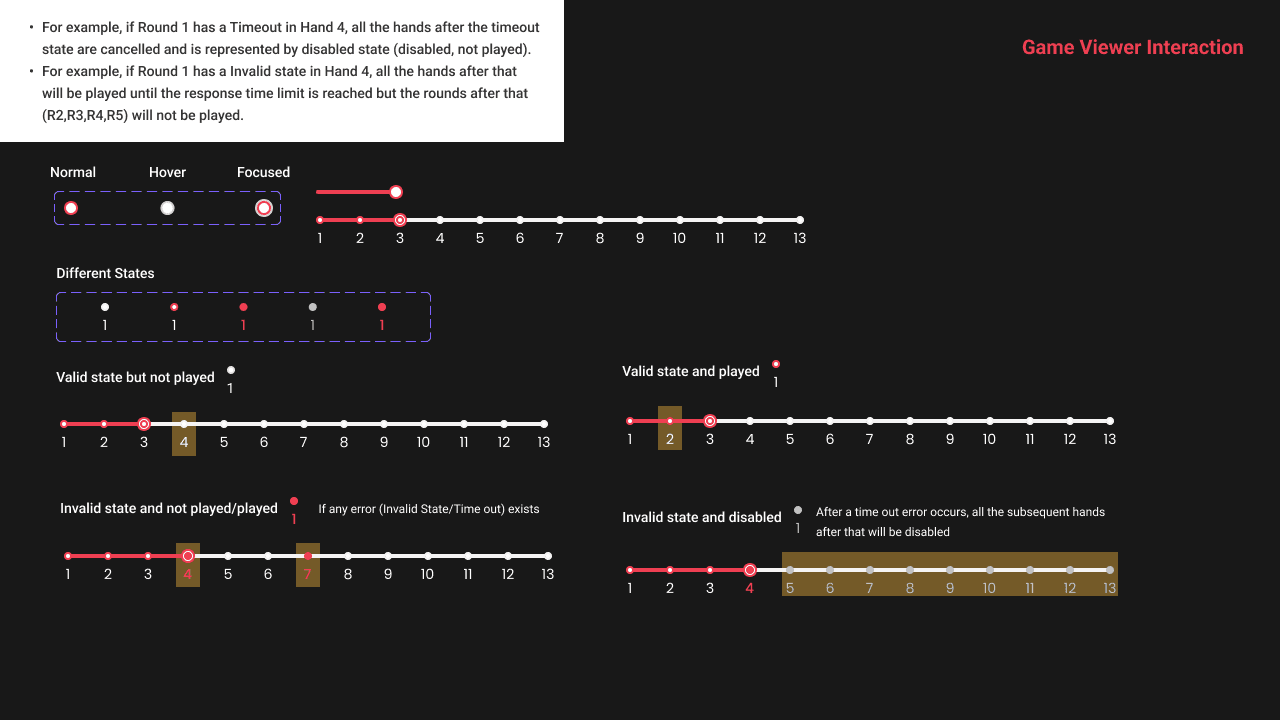 Tweaking slider components inside Ant Design