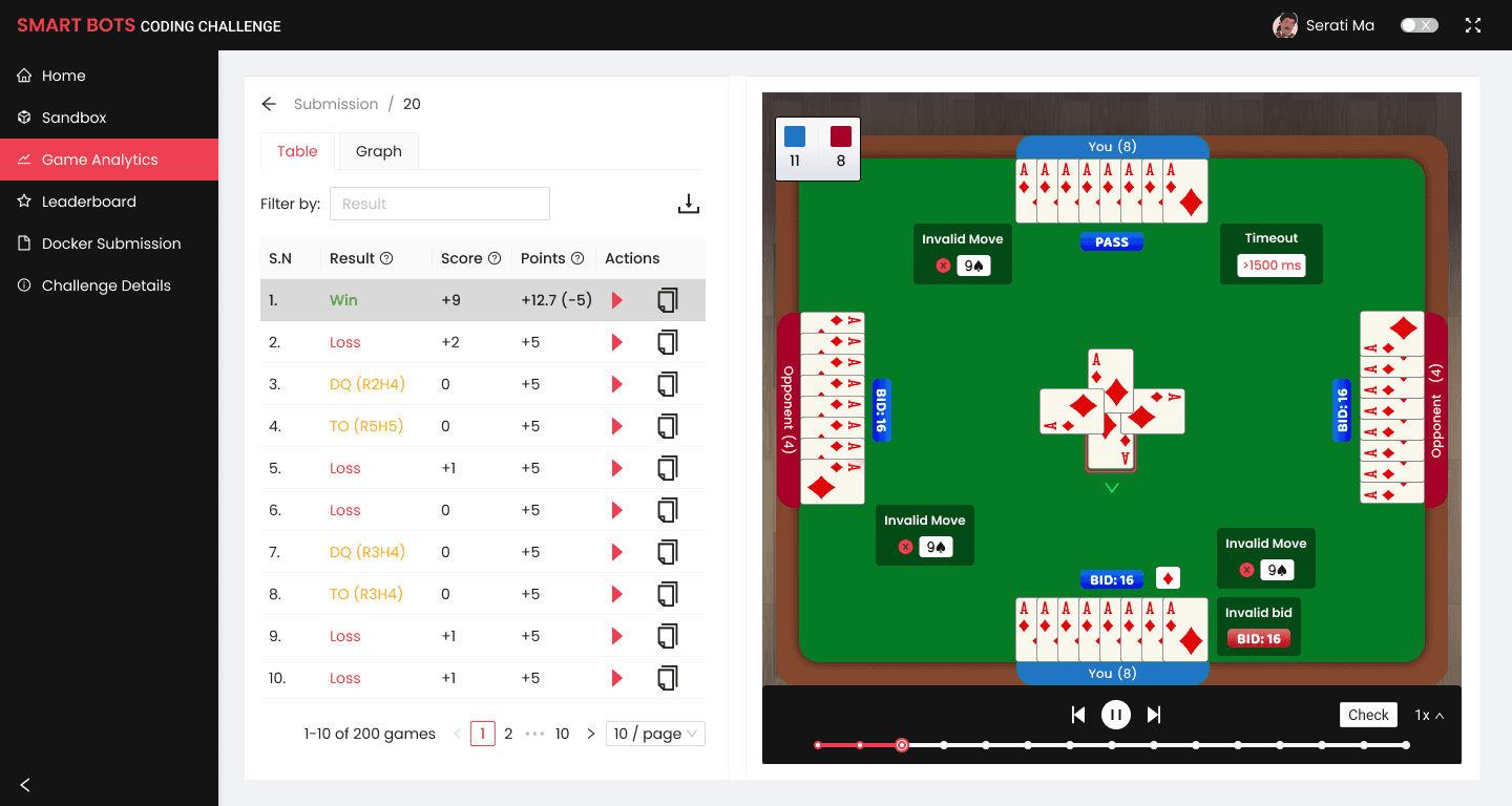 Game Analytics page inside the dashboard